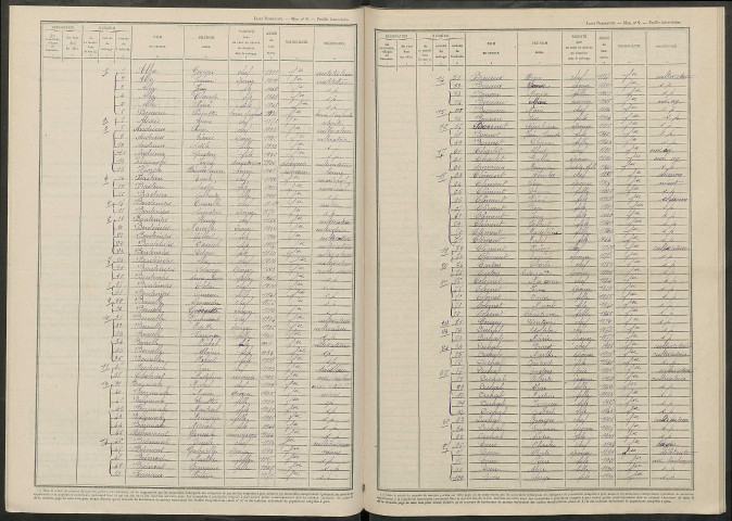 Hans. Dénombrement de la population 1946
