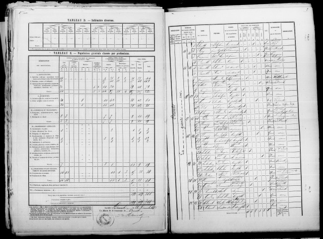 Orconte. Dénombrement de la population 1876