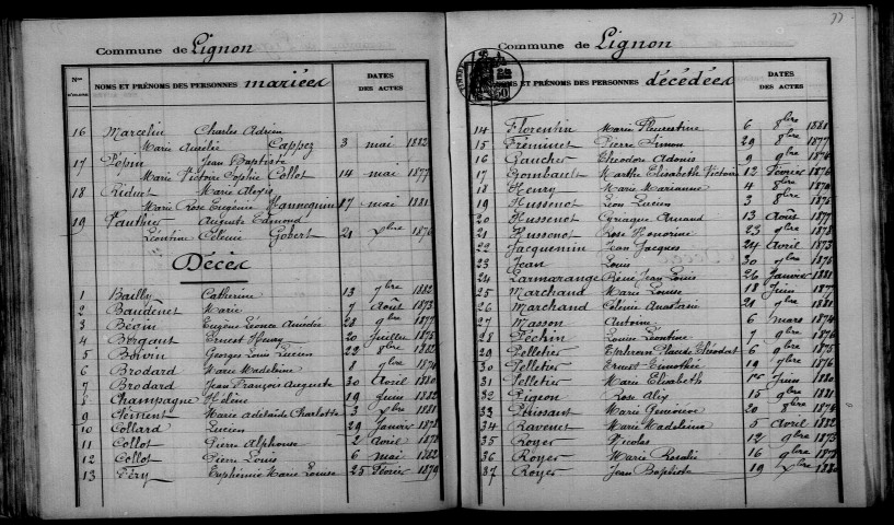 Lignon. Table décennale 1873-1882