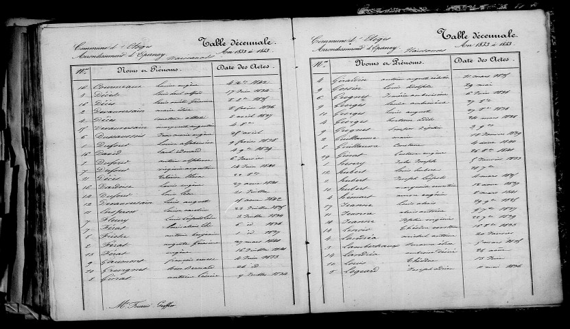 Étoges. Table décennale 1833-1842