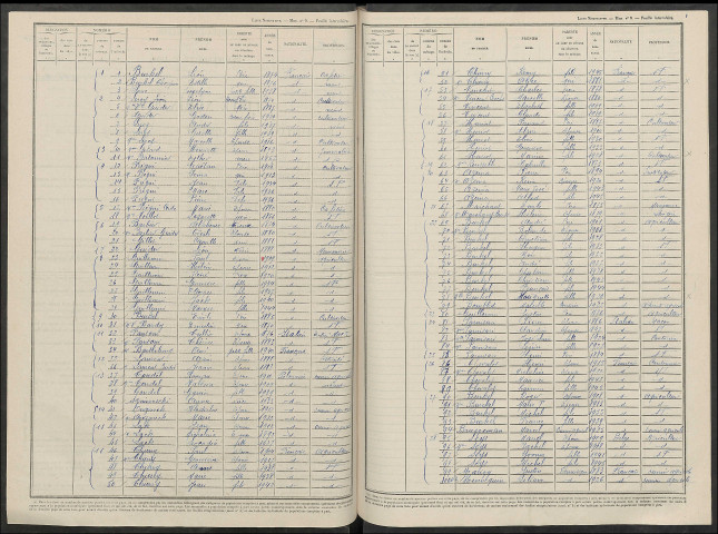 Dompremy. Dénombrement de la population 1946