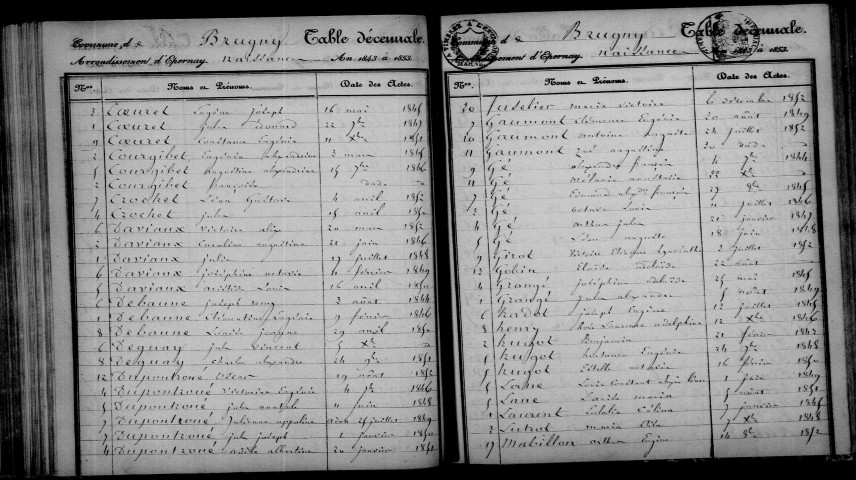 Brugny. Table décennale 1843-1852