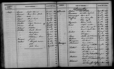 Cherville. Table décennale 1853-1862