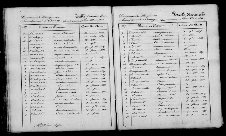 Bagneux. Table décennale 1833-1842