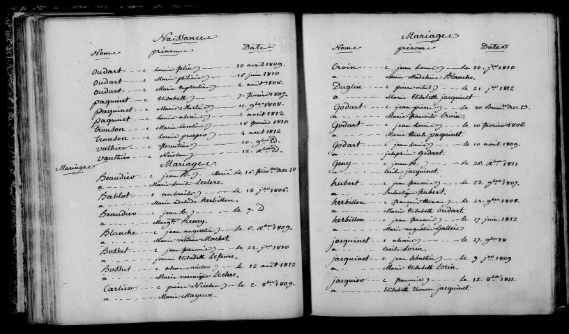 Cheppe (La). Table décennale an XI-1812