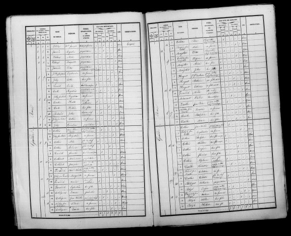 Charmontois-le-Roi. Dénombrement de la population 1856