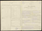 Bussy-le-Repos. Dénombrement de la population 1931