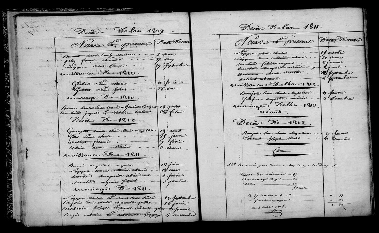 Arrigny. Table décennale an XI-1812