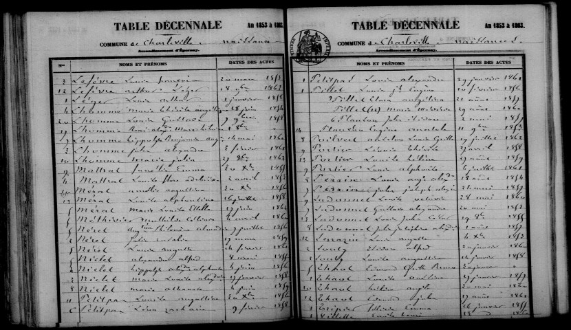 Charleville. Table décennale 1853-1862