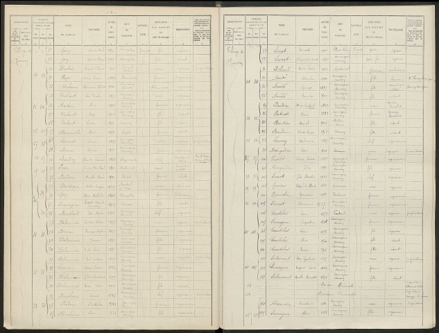 Romery. Dénombrement de la population 1911