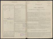 Corrobert. Dénombrement de la population 1946