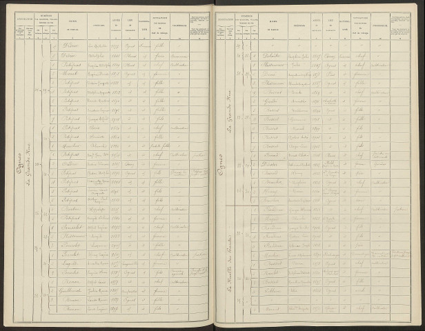 Ognes. Dénombrement de la population 1906