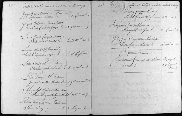 Saint-Étienne-au-Temple. Tables alphabétiques des actes de naissances, mariages, décès 1792-an X