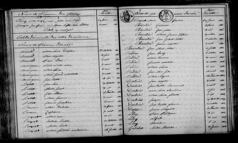 Massiges. Table décennale 1813-1822