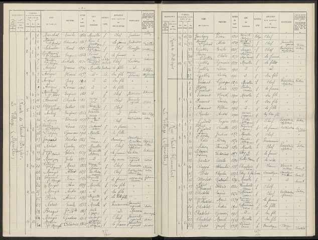 Marolles. Dénombrement de la population 1911