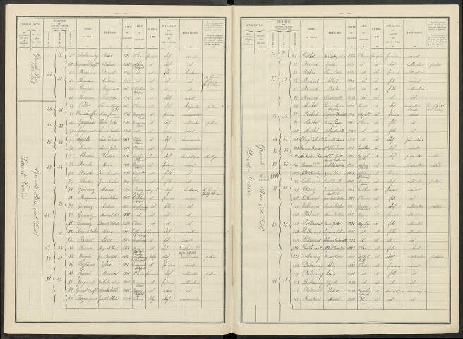 Saint-Vrain. Dénombrement de la population 1931