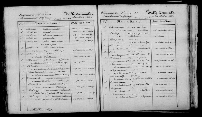 Granges-sur-Aube. Table décennale 1833-1842