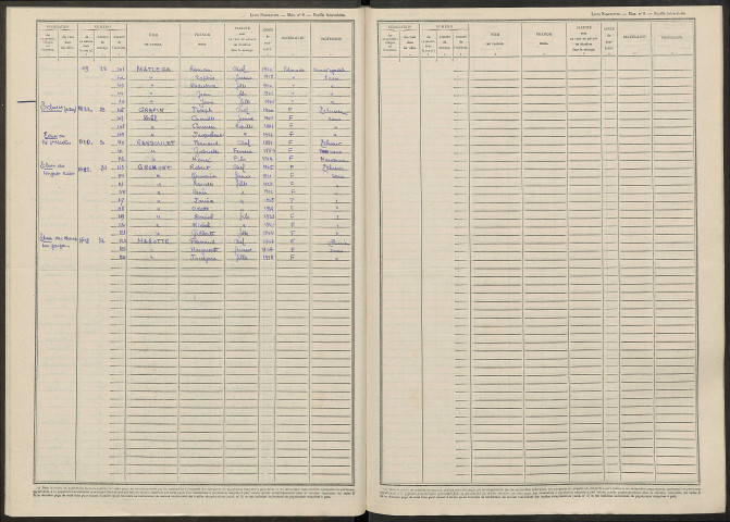 Isse. Dénombrement de la population 1946