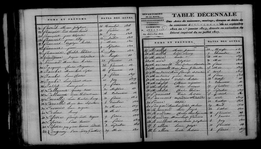 Verdon. Table décennale an XI-1812