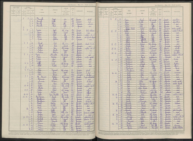 Blesme. Dénombrement de la population 1946