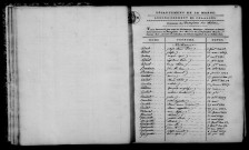 Dampierre-sur-Moivre. Table décennale an XI-1812