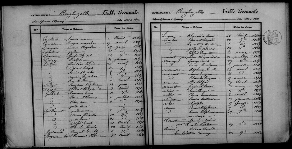 Angluzelles-et-Courcelles. Table décennale 1863-1872