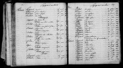 Somme-Vesle. Table décennale 1813-1822