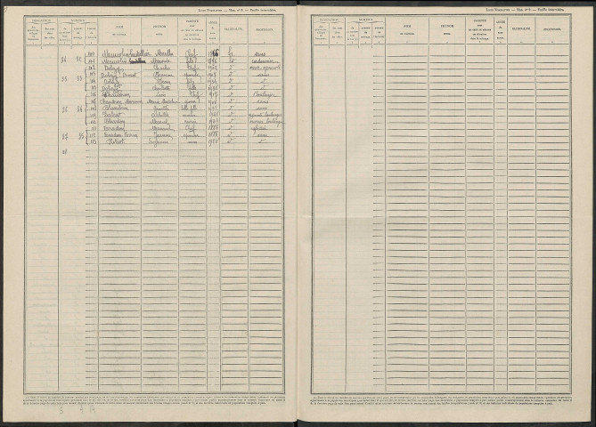 Charmontois (Les). Dénombrement de la population 1946