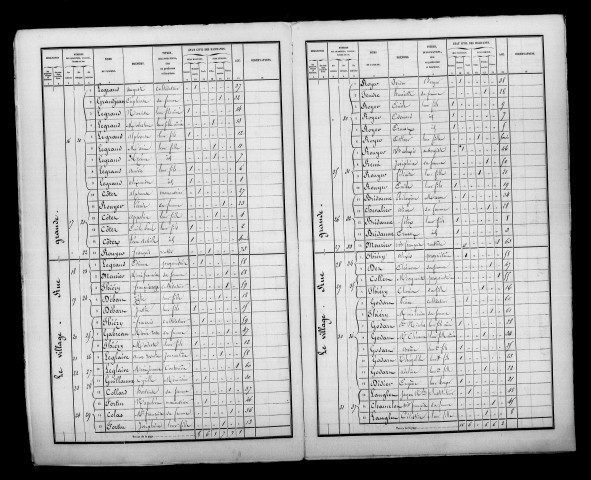 Somme-Bionne. Dénombrement de la population 1856