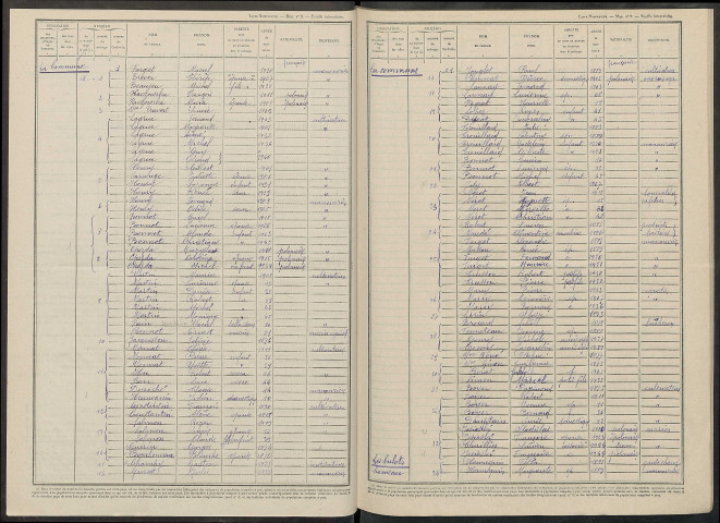 Corfélix. Dénombrement de la population 1946