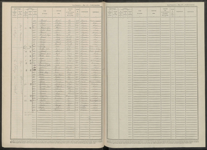 Corbeil. Dénombrement de la population 1946
