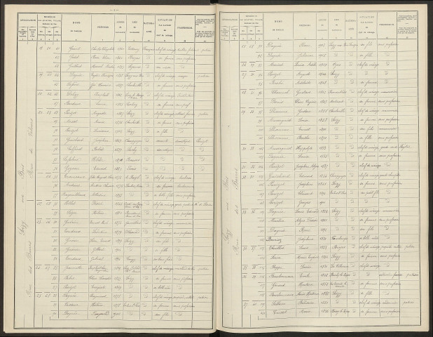 Soizy-aux-Bois. Dénombrement de la population 1906