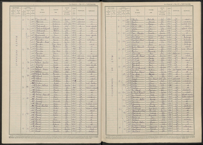 Jâlons. Dénombrement de la population 1946