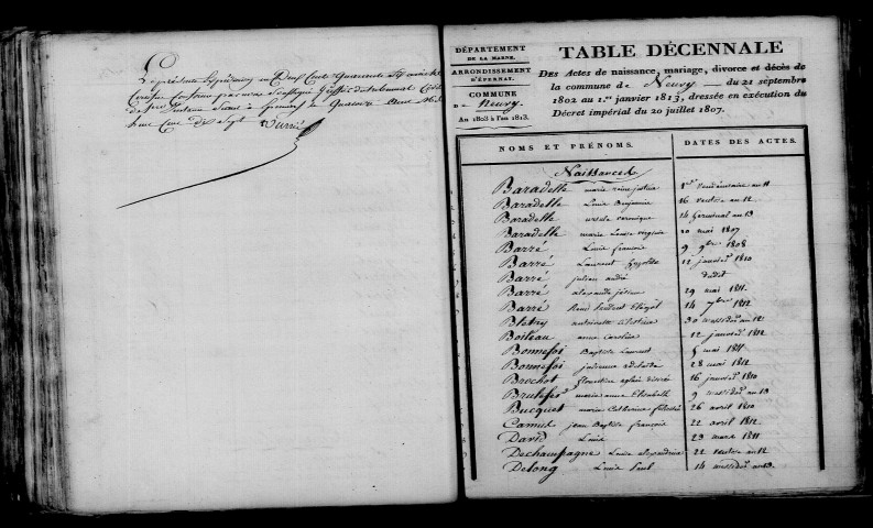 Neuvy. Table décennale an XI-1812