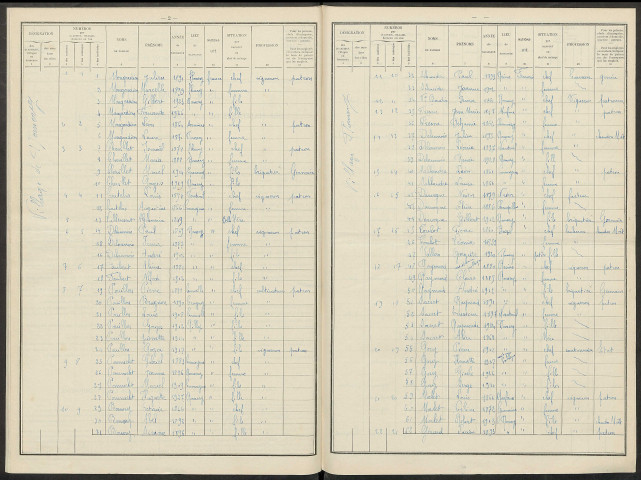 Romery. Dénombrement de la population 1931