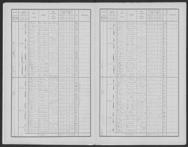 Sogny-aux-Moulins. Dénombrement de la population 1856
