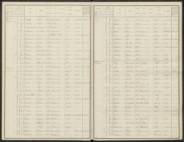 Somme-Suippe. Dénombrement de la population 1921