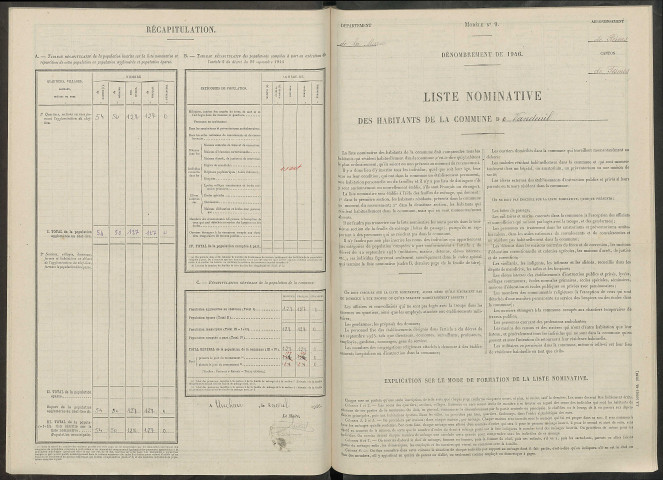 Vandeuil. Dénombrement de la population 1946