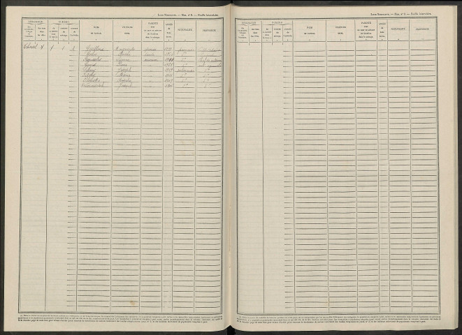 Chichey. Dénombrement de la population 1946