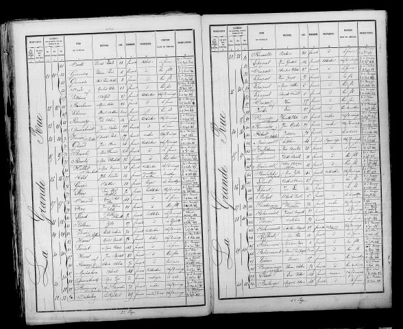 Bourgogne. Dénombrement de la population 1886