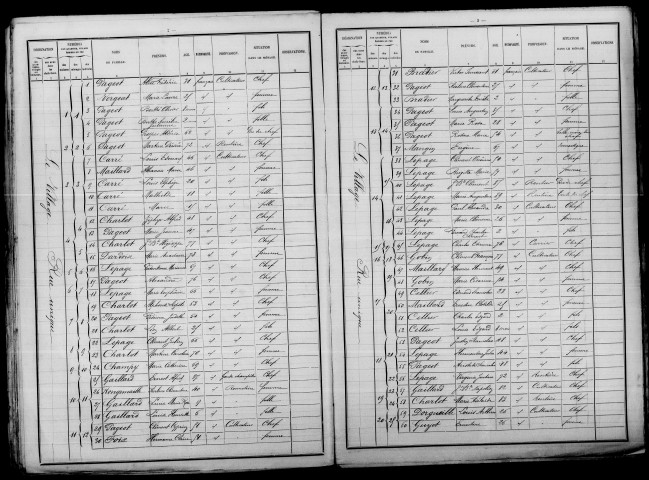 Euvy. Dénombrement de la population 1891