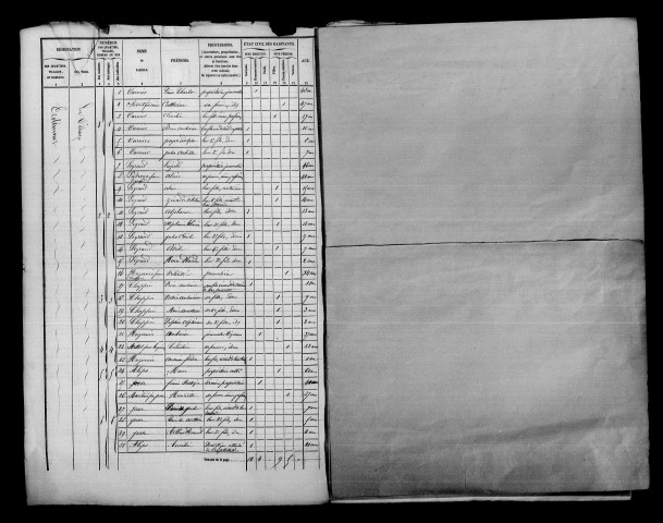 Écollemont. Dénombrement de la population 1851