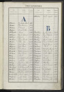 Répertoire alphabétique du registre des matricules n°1001-1494
