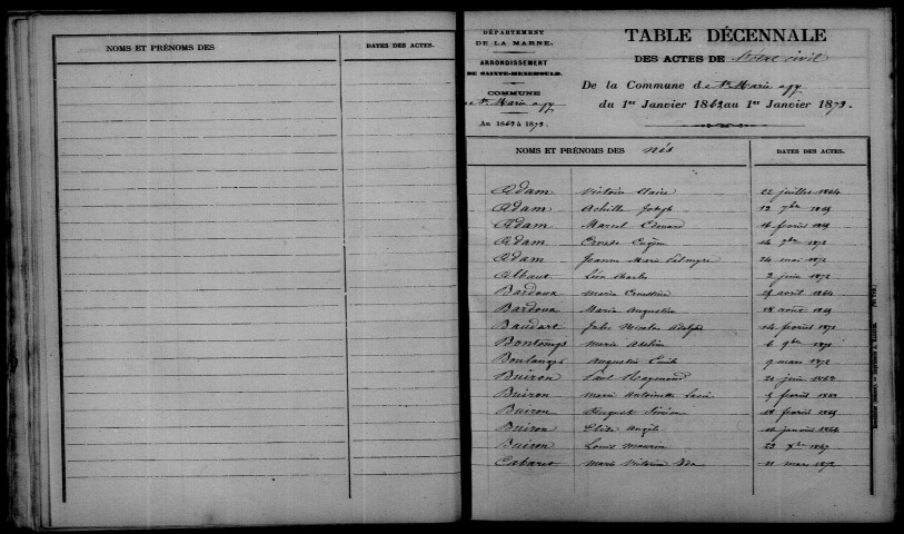 Sainte-Marie-à-Py. Table décennale 1863-1872