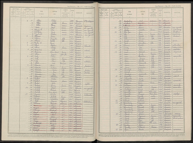 Branscourt. Dénombrement de la population 1946
