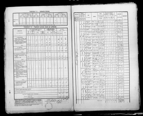 Jonquery. Dénombrement de la population 1876