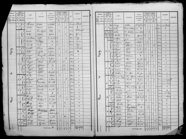 Allemant. Dénombrement de la population 1872