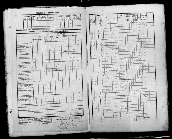 Vieil-Dampierre (Le). Dénombrement de la population 1876