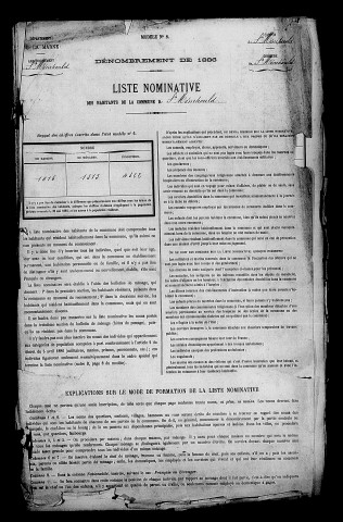 Sainte-Menehould. Dénombrement de la population 1886