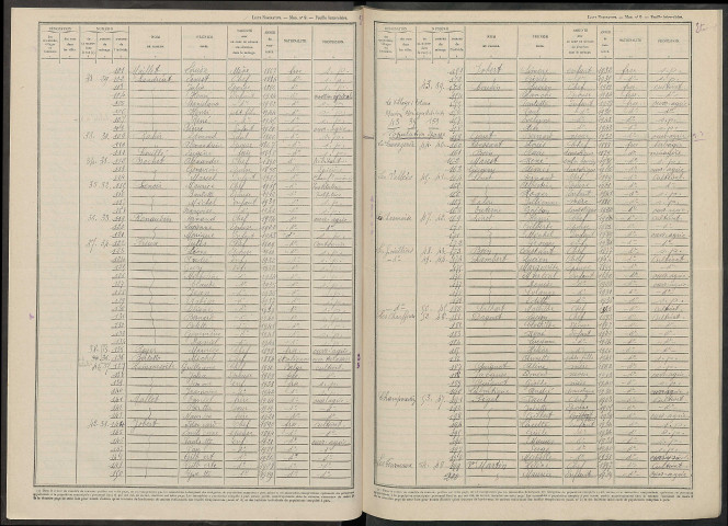 Corrobert. Dénombrement de la population 1946